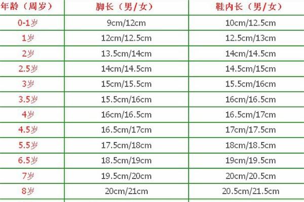 2岁国内助孕宝宝鞋子穿多少码