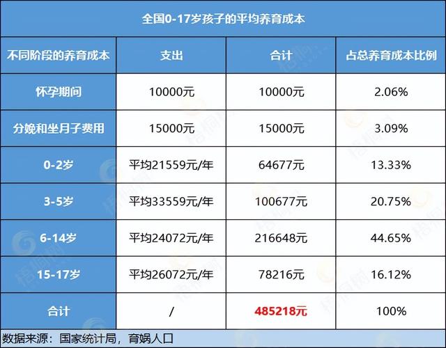 代生孩子大概多少钱