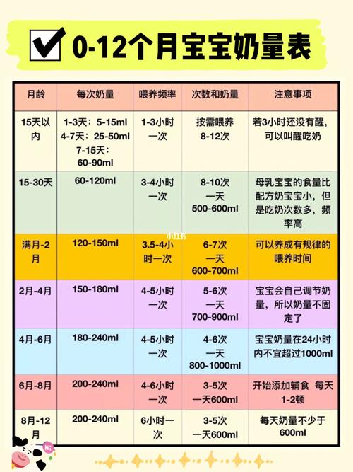 9天国内第三代代孕宝宝吃多少毫升