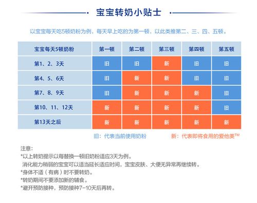 18天国内代孕宝宝吃多少毫升